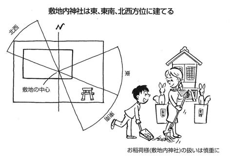 倉庫風水|【実践できる家相建築の知恵―50】別棟や物置は母屋。